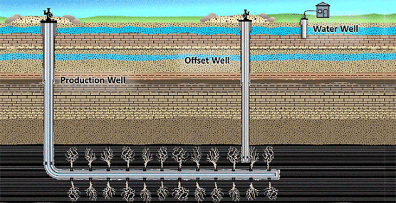 drilled wells