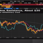 WTI Crude