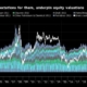 oil prices futures