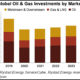 Global Oil