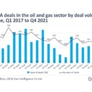 oil price recovery