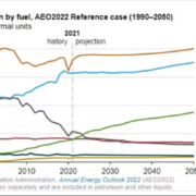 eia projects