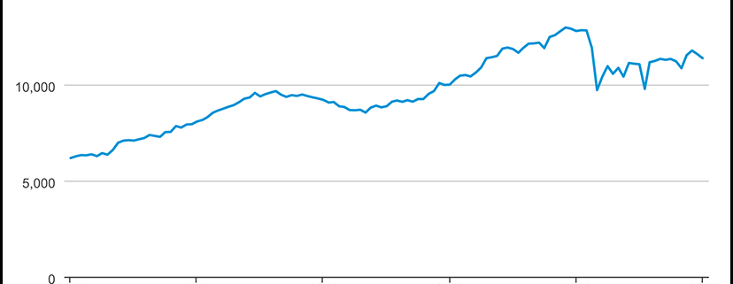 Oil Production in the United States Rises, Matching Pandemic High