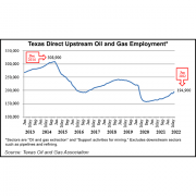 Texas Upstream Natural Gas
