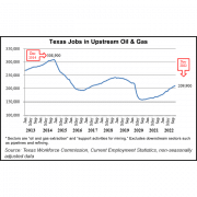 texas oil and gas