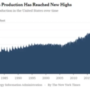 Amidst attacks on US energy production and continued global instability, the US oil & natural gas industry exceeded expectations in 2023.