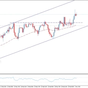 Crude oil price settles around 80.00$ barrier and keeps its stability above it to support the chances of continuing the expected bullish trend on the intraday and short-term basis.