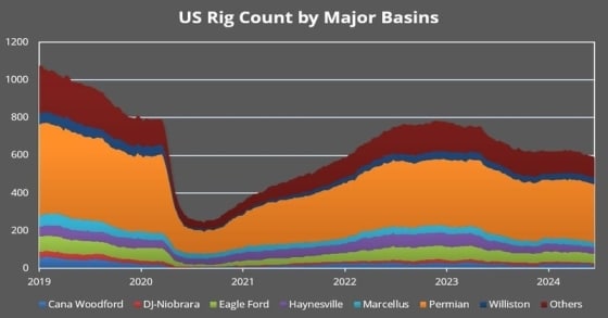 Oil Prices Climb as Sentiment Continues to Improve