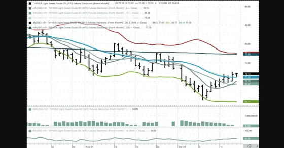Fed rate cut hikes oil and gas prices