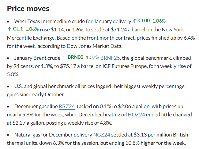 US oil prices Score gain on supply tied to the Russia-Ukraine war