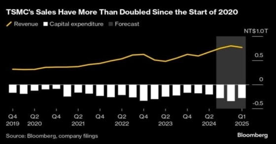 US breaks dependence on gasoline imports