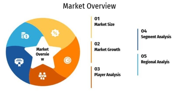 Oil and gas infrastructure market expects significant growth per report