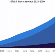 Drones go mainstream in oil & gas, boosting safety, inspections, and AI-driven monitoring across operations.