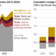 From 2020–24, 93% of US oil growth came from the 10 counties in Texas and New Mexico, while the rest added just 130K b/d.