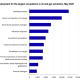 Oil and gas extraction employed nearly 114,000 in May 2025 and ranked among the highest-paying U.S. industries.